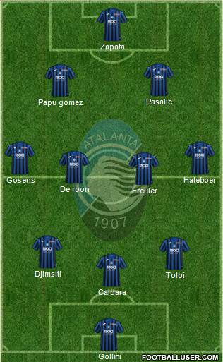 Atalanta Formation 2020