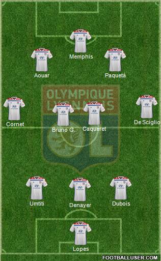 Olympique Lyonnais Formation 2020