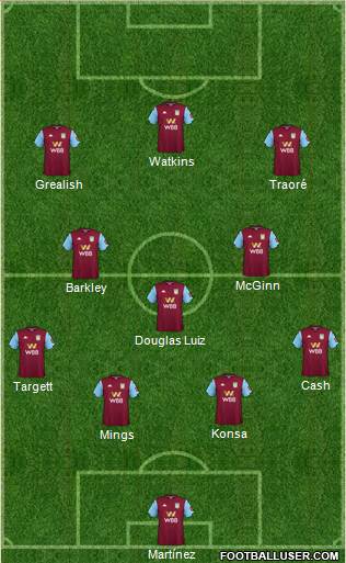 Aston Villa Formation 2020