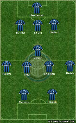 F.C. Internazionale Formation 2020