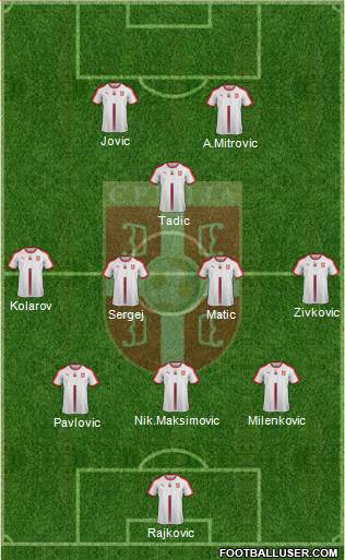 Serbia Formation 2020