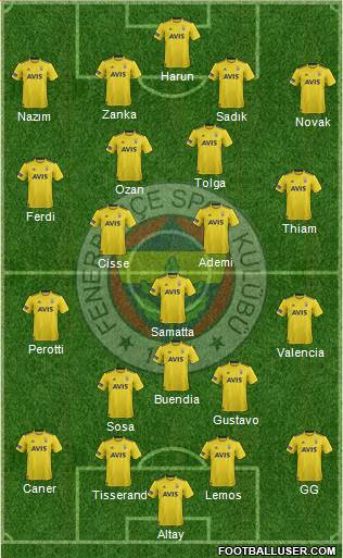 Fenerbahçe SK Formation 2020