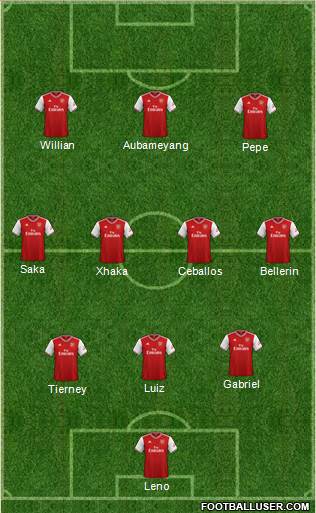 Arsenal Formation 2020