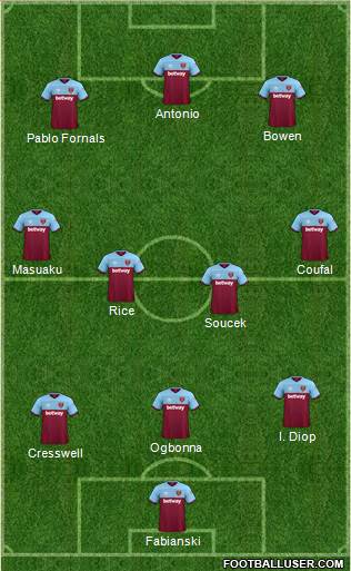 West Ham United Formation 2020