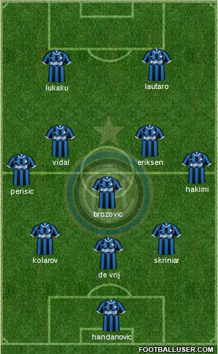 F.C. Internazionale Formation 2020