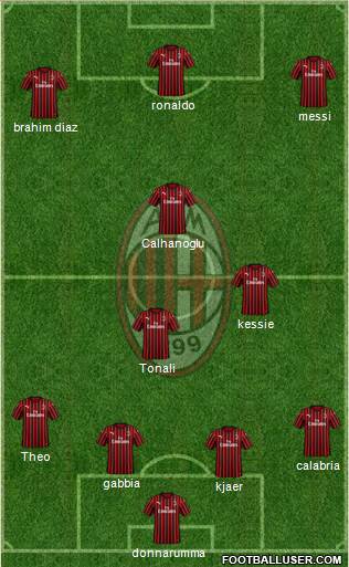 A.C. Milan Formation 2020