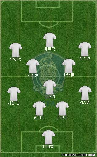 South Korea Formation 2020