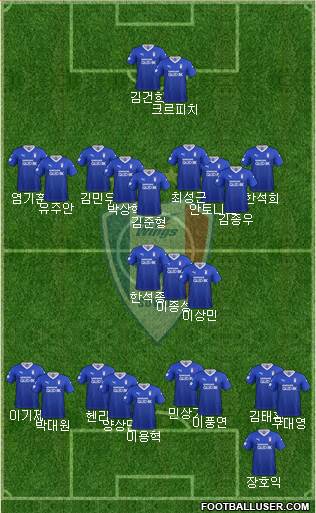 Suwon Samsung Blue Wings Formation 2020