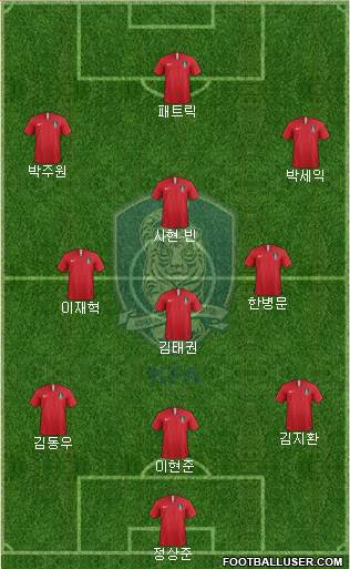 South Korea Formation 2020