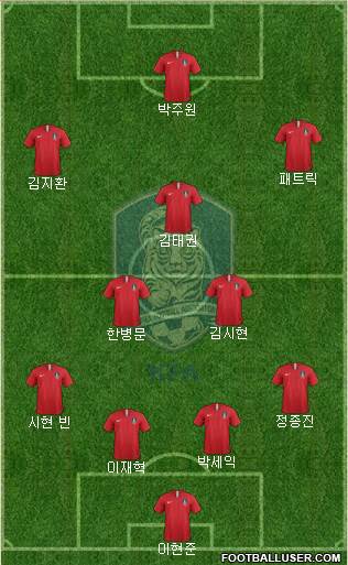 South Korea Formation 2020