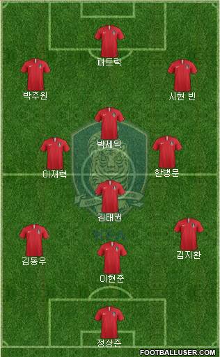 South Korea Formation 2020