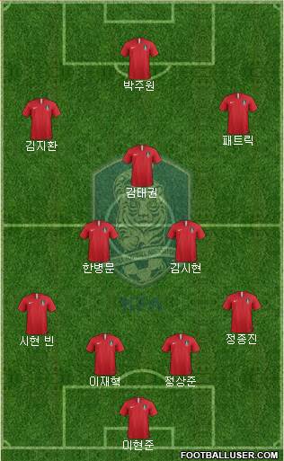 South Korea Formation 2020