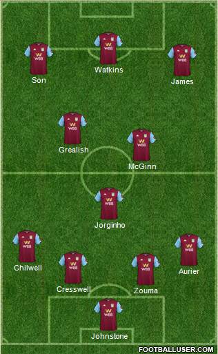 Aston Villa Formation 2020