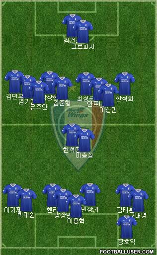 Suwon Samsung Blue Wings Formation 2020