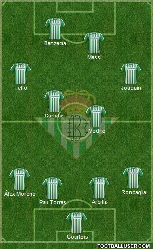 Real Betis B., S.A.D. Formation 2020