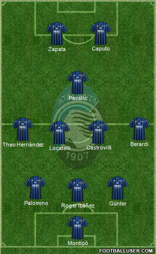 Atalanta Formation 2020