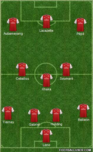 Arsenal Formation 2020