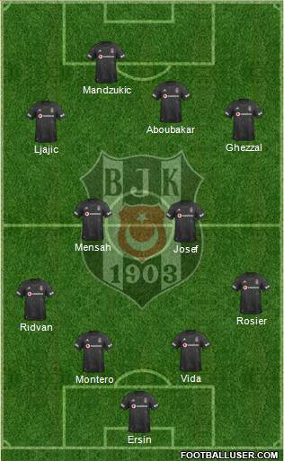 Besiktas JK Formation 2020