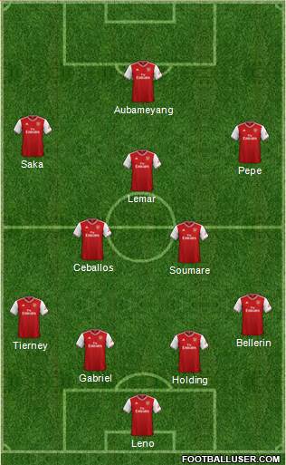 Arsenal Formation 2020