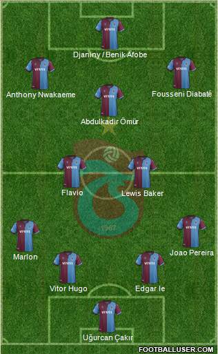 Trabzonspor Formation 2020