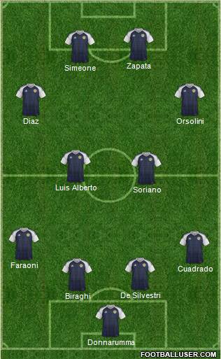 Scotland Formation 2020