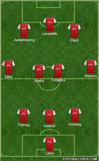 Arsenal Formation 2020