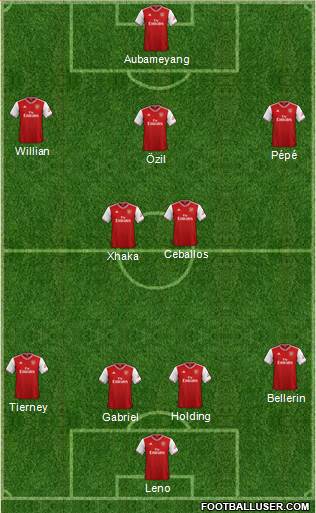 Arsenal Formation 2020