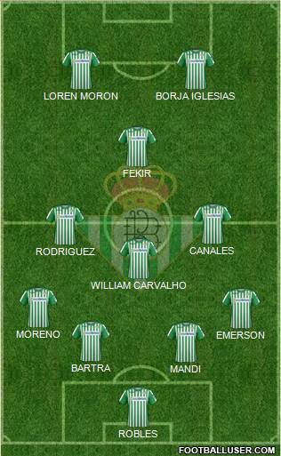 Real Betis B., S.A.D. Formation 2020