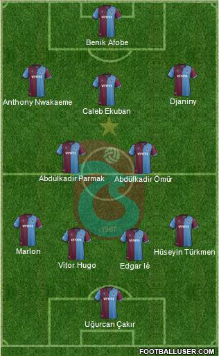 Trabzonspor Formation 2020