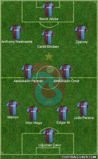 Trabzonspor Formation 2020