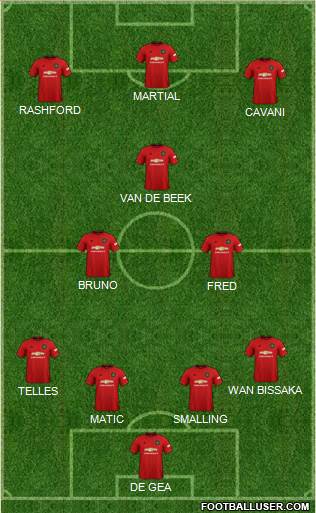 Manchester United Formation 2020