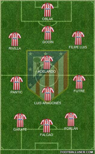 C. Atlético Madrid S.A.D. Formation 2020