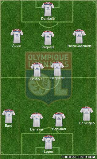 Olympique Lyonnais Formation 2020