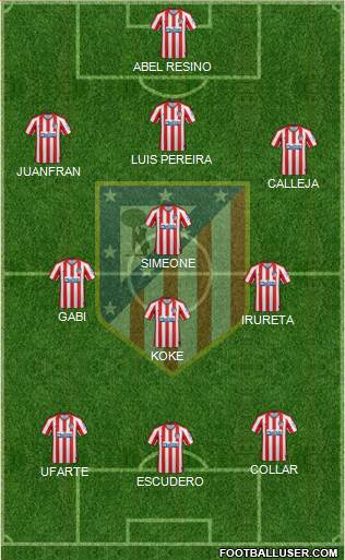 C. Atlético Madrid S.A.D. Formation 2020