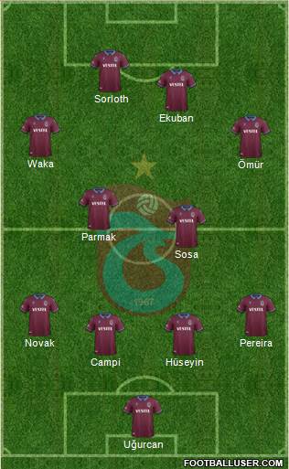 Trabzonspor Formation 2020