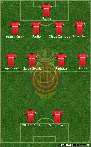 R.C.D. Mallorca S.A.D. Formation 2020