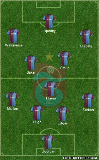 Trabzonspor Formation 2020