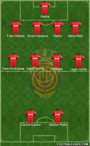 R.C.D. Mallorca S.A.D. Formation 2020