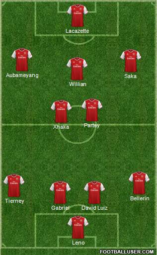 Arsenal Formation 2020