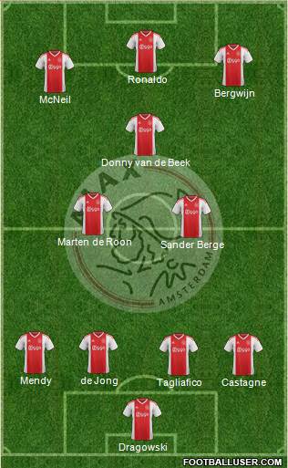 AFC Ajax Formation 2020