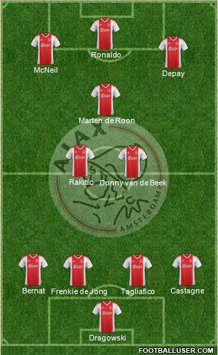 AFC Ajax Formation 2020