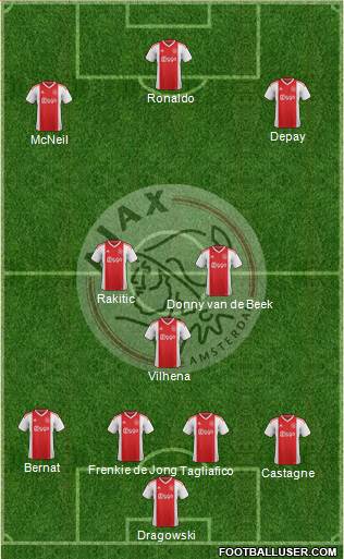 AFC Ajax Formation 2020