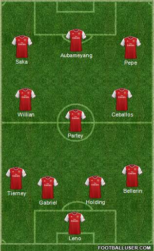 Arsenal Formation 2020