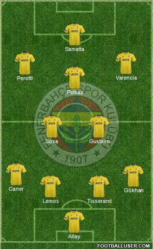 Fenerbahçe SK Formation 2020