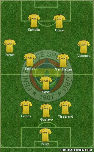 Fenerbahçe SK Formation 2020