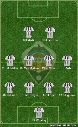 C.D. Castellón S.A.D. Formation 2020