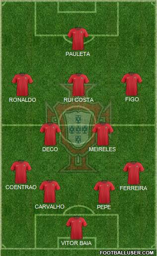 Portugal Formation 2020