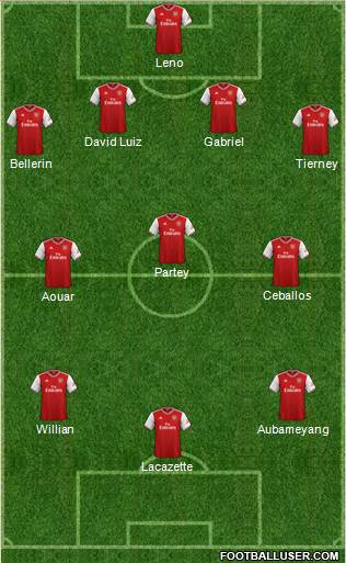 Arsenal Formation 2020