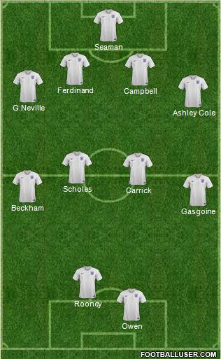 England Formation 2020