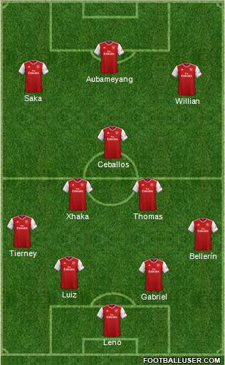 Arsenal Formation 2020